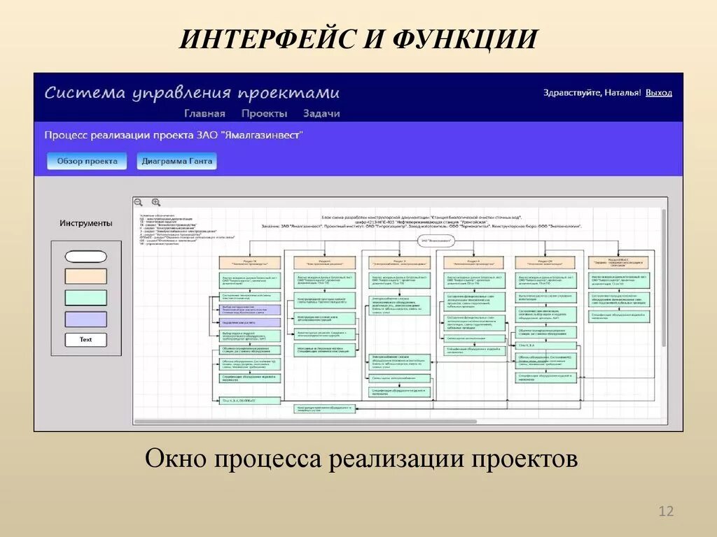 Элементы управления интерфейсом. Система управления проектами. Функции интерфейса. Система управления проектами Интерфейс. Интерфейс корпоративной системы.