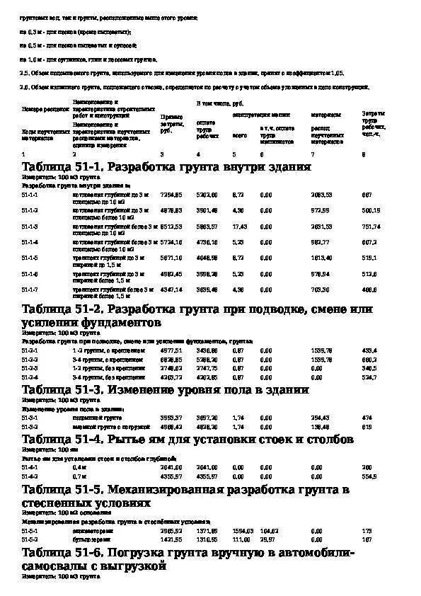 Разработка грунта вручную траншеях расценка. Расценки земляных работ за куб вручную 2025. прайс на земляные работы. погрузка грунта вручную.