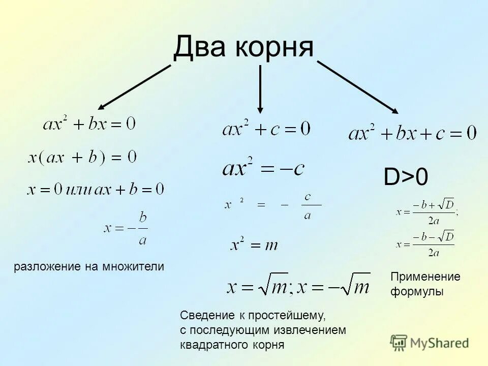 Как разложить корень на множители. Разложение корня.