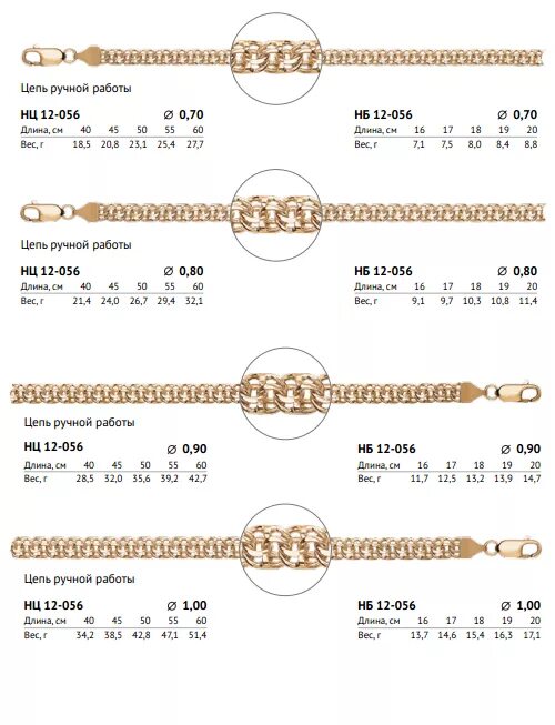 Вес золотого браслета. Цепочка Золотая 60см плетение бисмарк. Цепочка плетения "бисмарк" 60 см 5 мм. Цепочка Золотая плетение бисмарк 50 см. Цепочка 4.5 мм бисмарк характеристики.