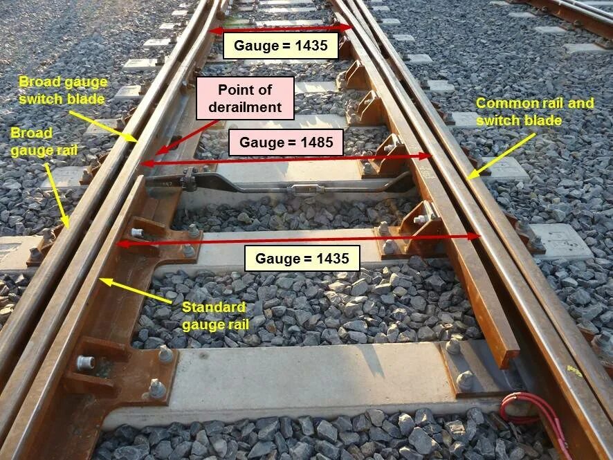 Колея железной дороги в россии. Колея ЖД 1435мм. Рельсы колея 45мм. Колея 1520 мм. Колея железной дороги в Китае.