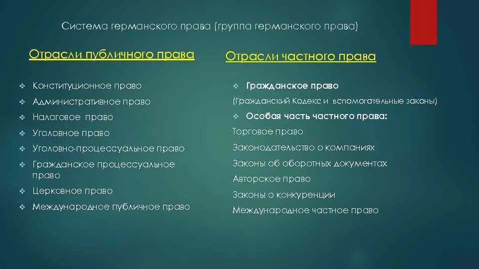 К германской группе относятся. Германская правовая система.