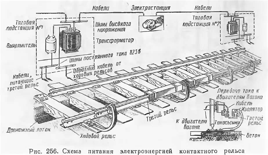 кронштейн контактного рельса для метрополитена схема. схема питания контактного рельса. схема рельс метро. схема рельс метро. схема рельс метро.