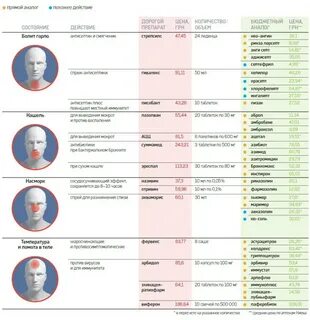 Таблетки от вируса простуды недорогие