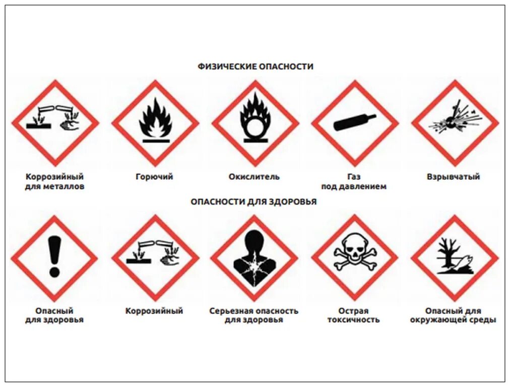 Не содержит символы кроме. Обозначения опасности химических веществ. Знаки химической опасности расшифровка. Пиктограмма хим опасность. Символы опасности химических веществ.