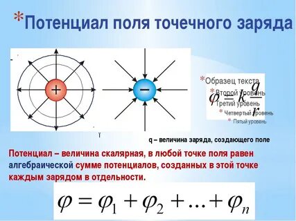 Потенциал электрического поля точечного заряда равен