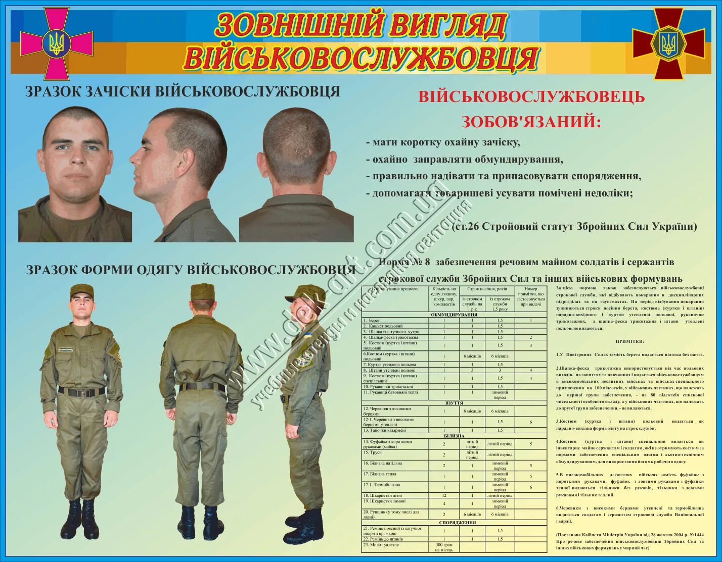 Форма второй категории. Образцы причесок военнослужащих. Военная прическа по уставу. Образец стрижки военнослужащего. Образцы причесок в армии.