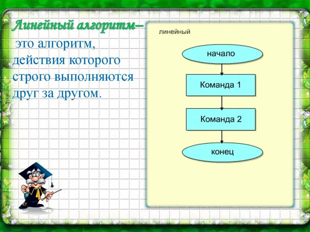 Алгоритм в повседневной жизни. Алгоритмы в нашей жизни. Алгоритмы в повседневной жизни. Алгоритм человека. Алгоритмы в реальной жизни.