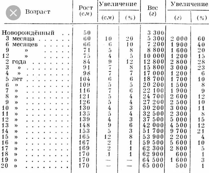 Динамометрия норма у детей школьного возраста. Нормы динамометрии у детей таблица. Кистевая динамометрия норма. Возрастные показатели и норма динамометрии. Норма силы сжатия