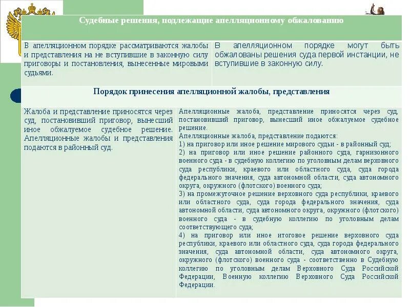 Апелляционному обжалованию подлежат. Судебные решения подлежащие апелляционному обжалованию. Порядок обжалования в апелляционном порядке. Какие решения могут быть обжалованы в апелляционном порядке. Обжалования решения мирового судьи в апелляционном порядке.