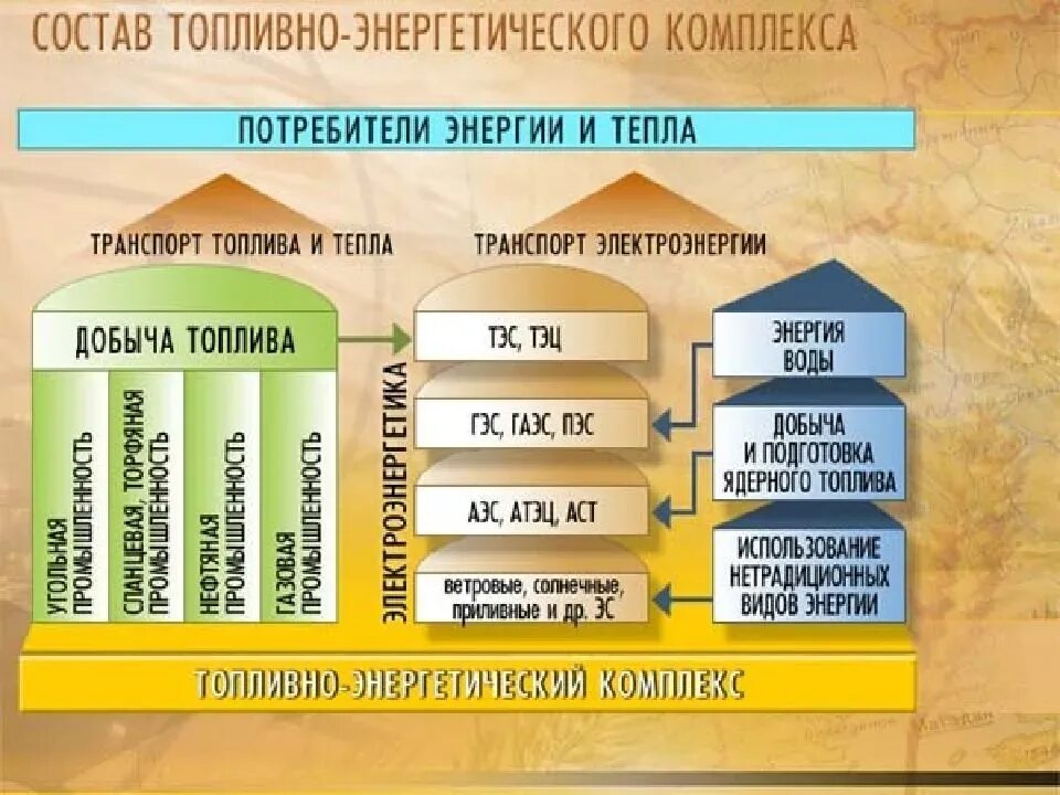 Топливно-энергетический комплекс география 9. Отрасли топливно-энергетического комплекса России. Топливно-энергетические комплекси России. Топливная промышленность презентация. Топливно энергетический комплекс 8 класс