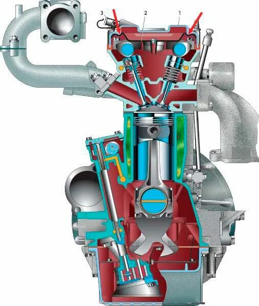двигатель змз 406 масло. двигатель змз 406 масло. змз 406. змз 406 кастом. люкс мотор змз 406.