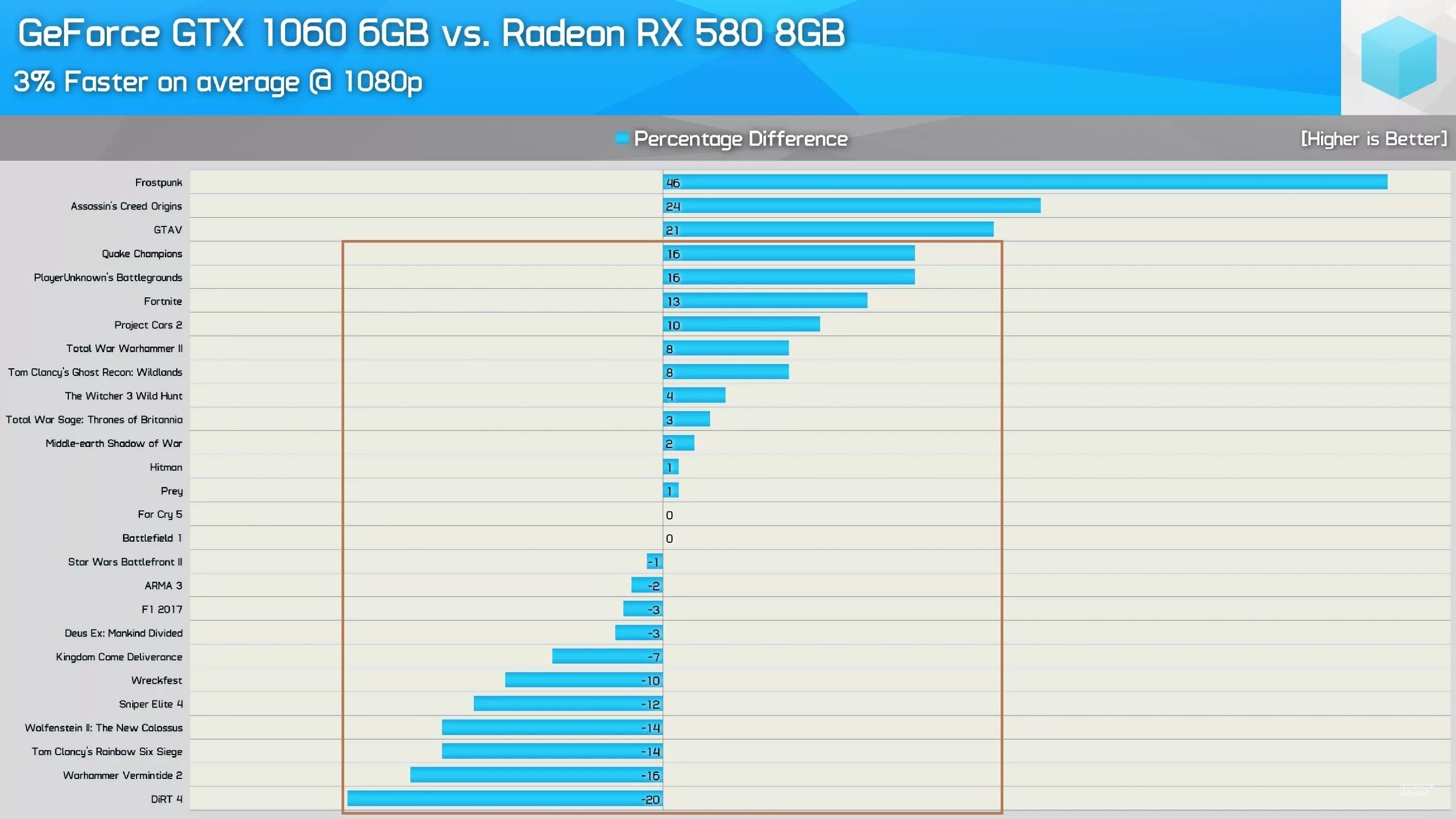 RX 580 8gb vs 1060 6 GB. RX 580 4gb vs GTX 1060 6gb. 1060ti 8gb vs 580rx. RX 580 8 ГБ vs 1060. Rx 580 8gb сравнение