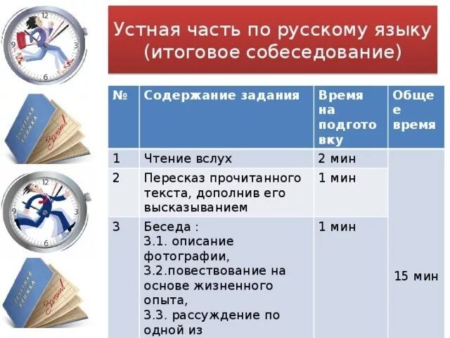 Подготовка к устному собеседованию. Устный экзамен по русскому языку 9. ОГЭ итоговое собеседование по русскому языку. Задания по устному собеседованию. Результаты огэ итоговое собеседование