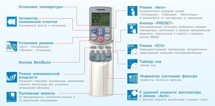 Кондиционер Тошиба пульт управления инструкция. Кондиционер Toshiba инструкция к пульту управления. Пульт сплит системы Toshiba обозначения кнопок. Сплит система Тошиба инструкция пульт управления. Пульт тошиба инструкция