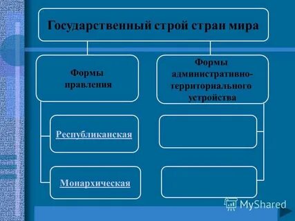 Государственный строй география 10 класс