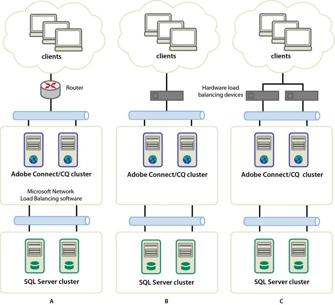 Connected to cluster