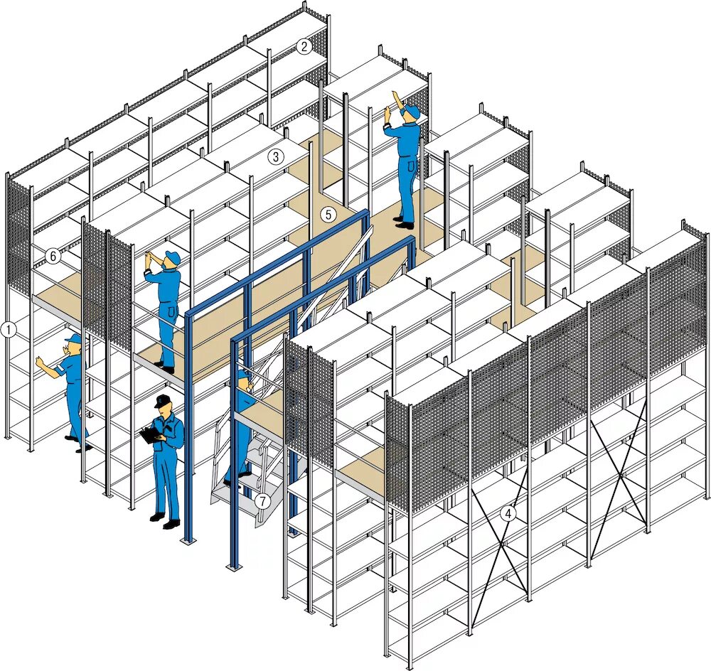 Расположение стеллажей. Полочный Мезонин для склада. Мезонин под среднегрузовые стеллажи. Мезонины складские стеллажи. Мезонинные стеллажи для склада чертеж.