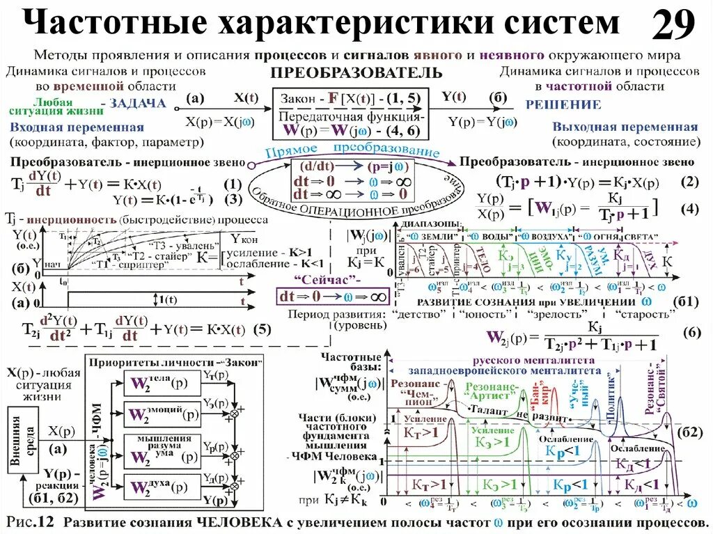 Частотные характеристики стационарных систем. Частотная характеристика линейной системы. Как найти ачх по передаточной функции. Частотная передаточная функция. Частотные характеристики систем автоматического управления.