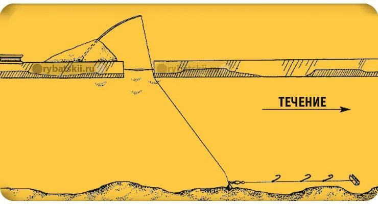 Ловля на течении зимней. Зимняя оснастка на леща. Зимняя удочка для ловли леща. Зимняя снасть на леща. Снасть для ловли на потяг.