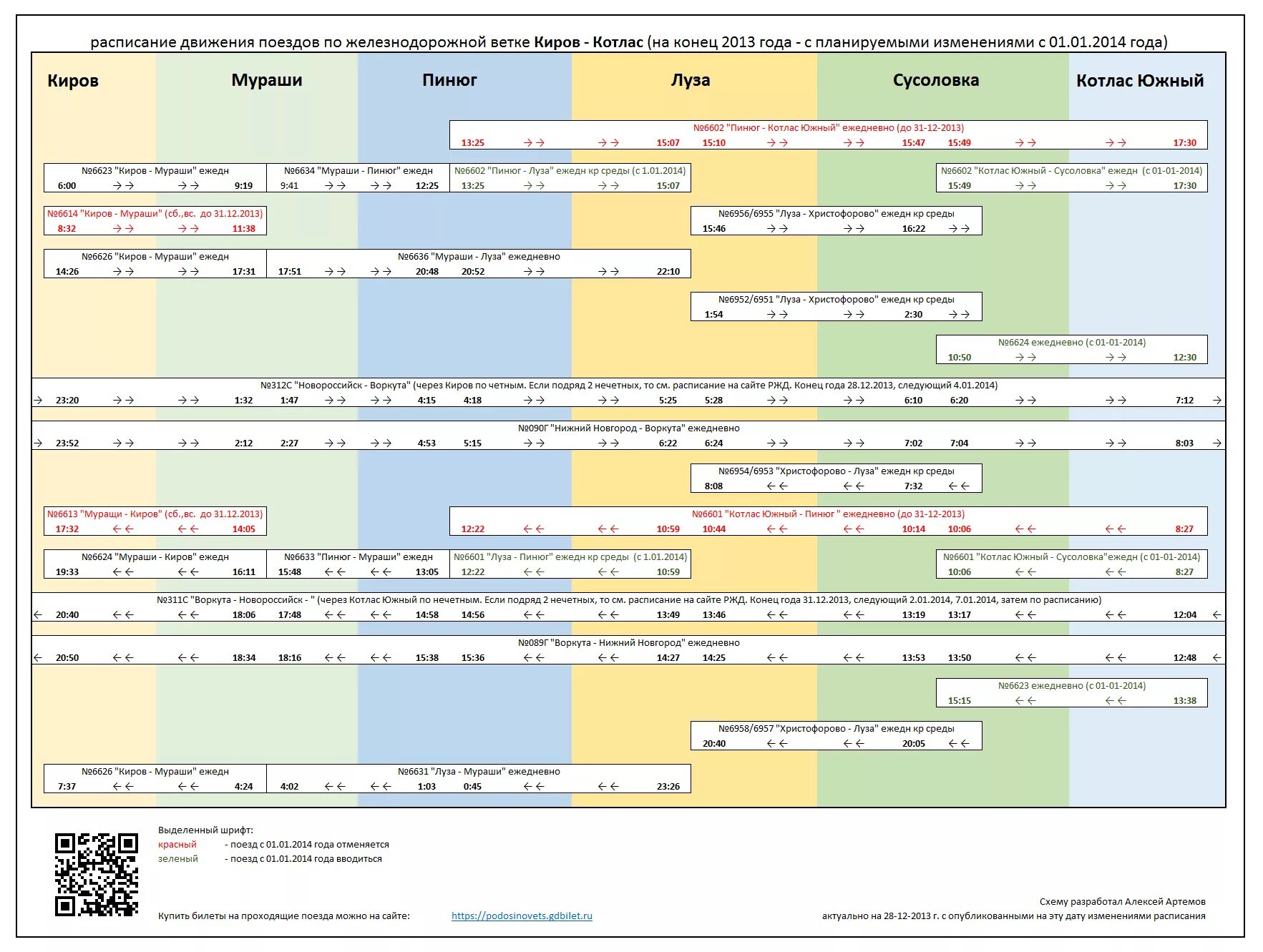 Южный ежедневно. Поезд Киров Пинюг расписание. Поезд Мураши Киров расписание поезда. Луза-Киров расписание. Поезд Киров Луза расписание.