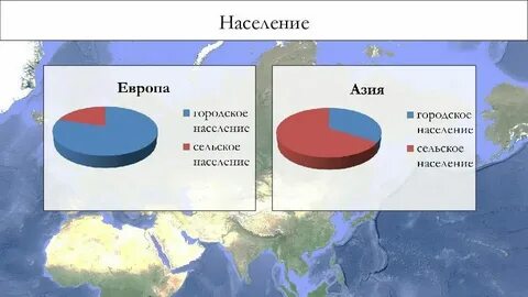 Азия сколько народов