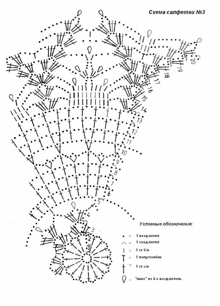Схема узоров салфеток крючком. Салфетки крючком. Салфетки крючком со схемами красивые. Схемы вязания крючком салфеток. Вязаные салфетки крючком со схемами.
