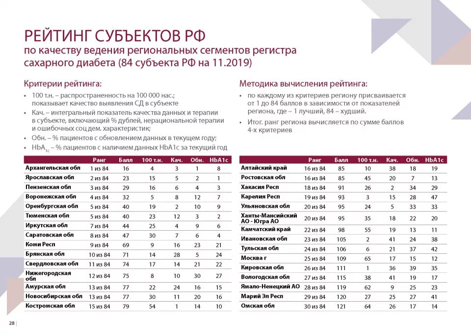 ФЦ НМИЦ эндокринологии. НМИЦ расшифровка. ГНЦ РФ ФГБУ «НМИЦ эндокринологии» Минздрава России. Генетика CYP 21 НМИЦ эндокринологии.