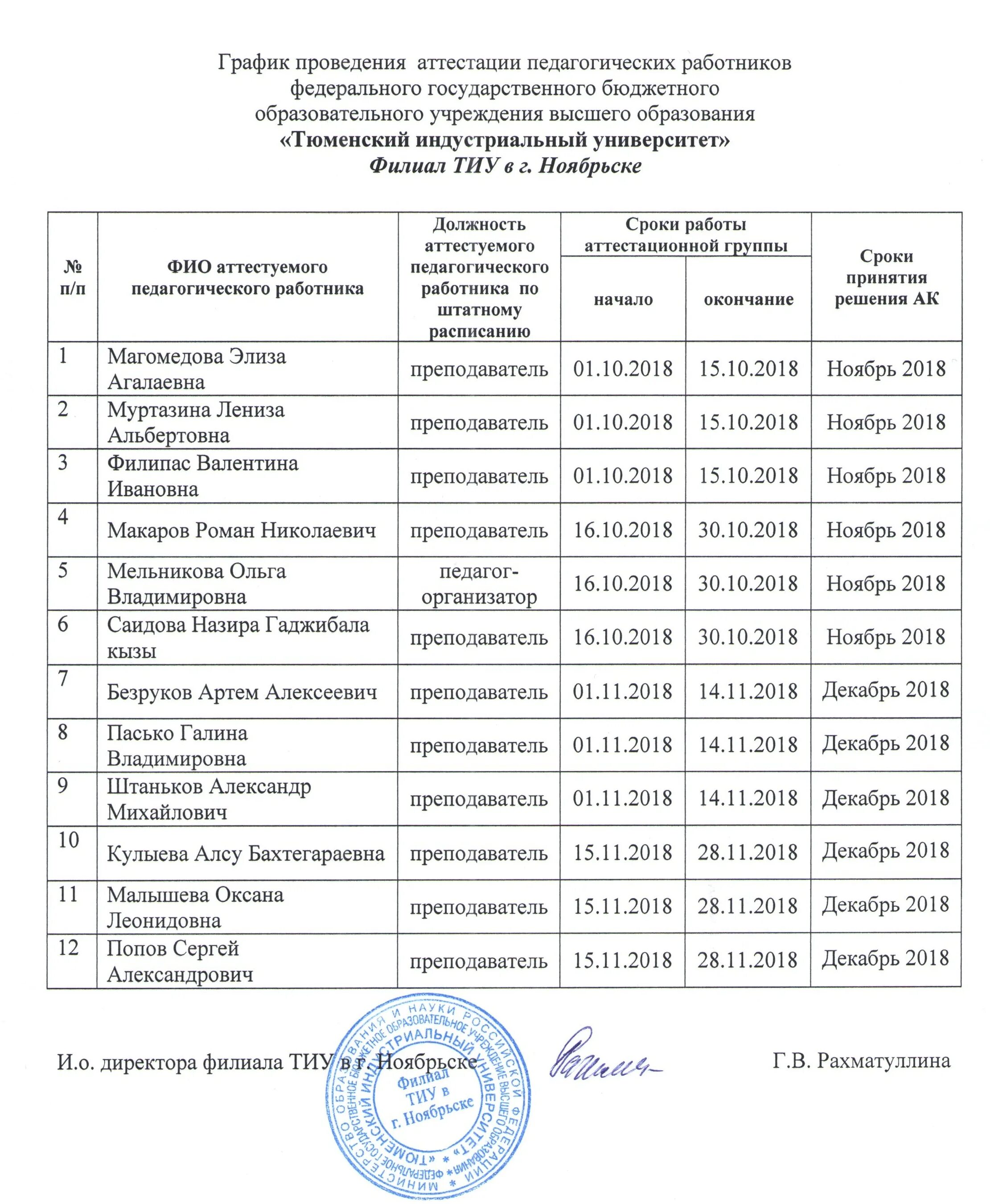 Ирооо омск список аттестованных. Аттестация педагогических работников график 2025. списки аттестуемых педагогов. список на аттестацию. список аттестованных педагогических работников.