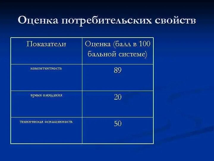 100 система оценивания в 5 бальную. Оценка вин по 100 балльной шкале. 100 бальная система оценки. 100 балльная школа. Бально рейтинговая система оценивания.