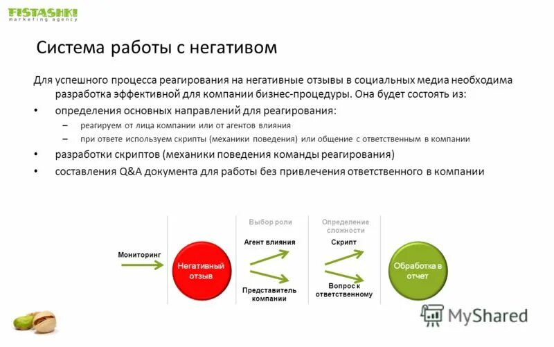 негативные отзывы о компании. плохие отзывы конкурентам. как отвечать на отзывы конкурентов. плохие отзывы. плохие отзывы конкурентам.