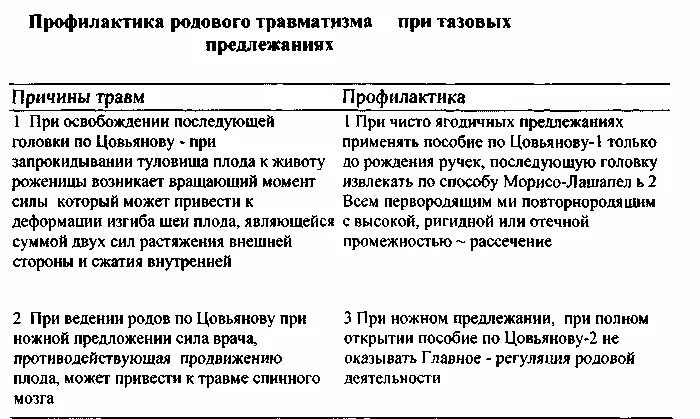 Пособие по цовьянову 2. Пособие цовьянову 1. акушерское пособие по цовьянову. ручное пособие по цовьянову.
