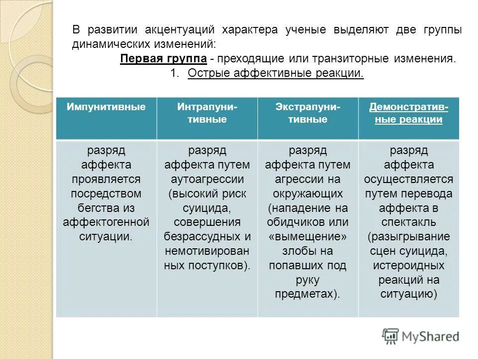 Развитие акцентуаций характера. Причины формирования акцентуаций. Особенности формирования акцентуаций. Факторы акцентуации характера.