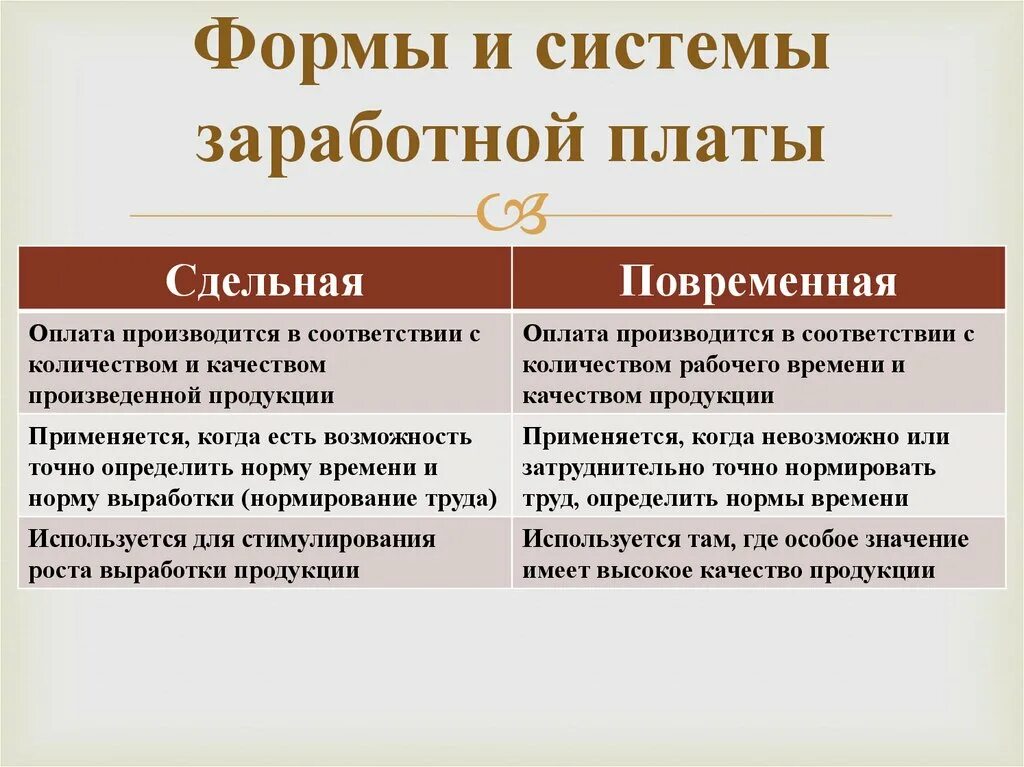 Назовите основные системы заработной платы:. Основные формы и системы заработной платы. Формы и системы заработной платы таблица. Формы и системы заработной платы кратко. Заработная плата и ее организация