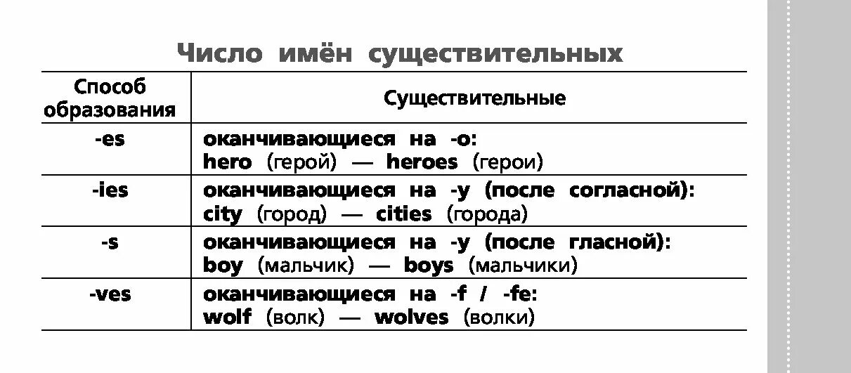 Английские правила. Правила английского языка для начинающих. Изучаем грамматику английского языка. A И an в английском языке правило. Главные английские правила