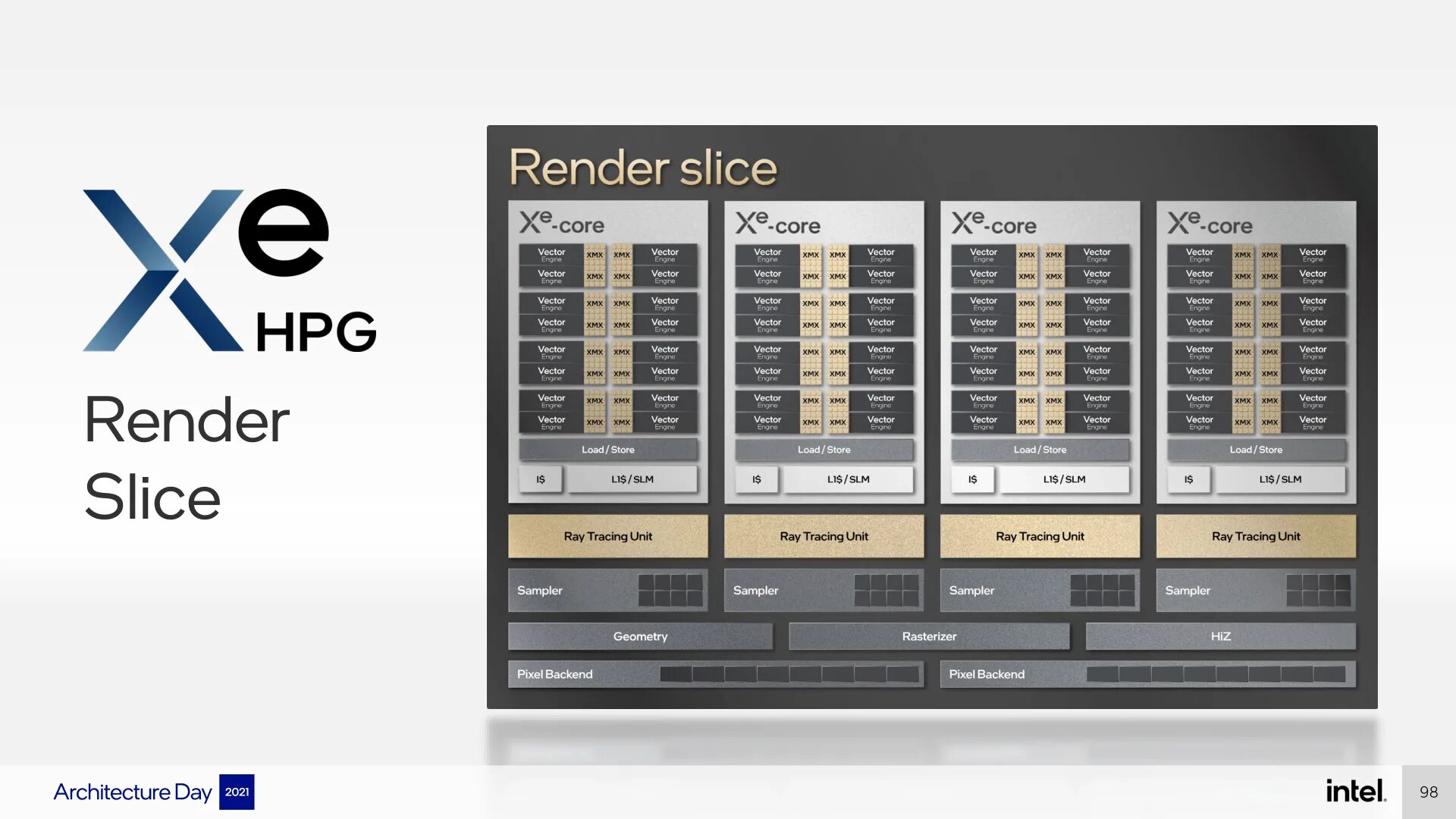 Render module