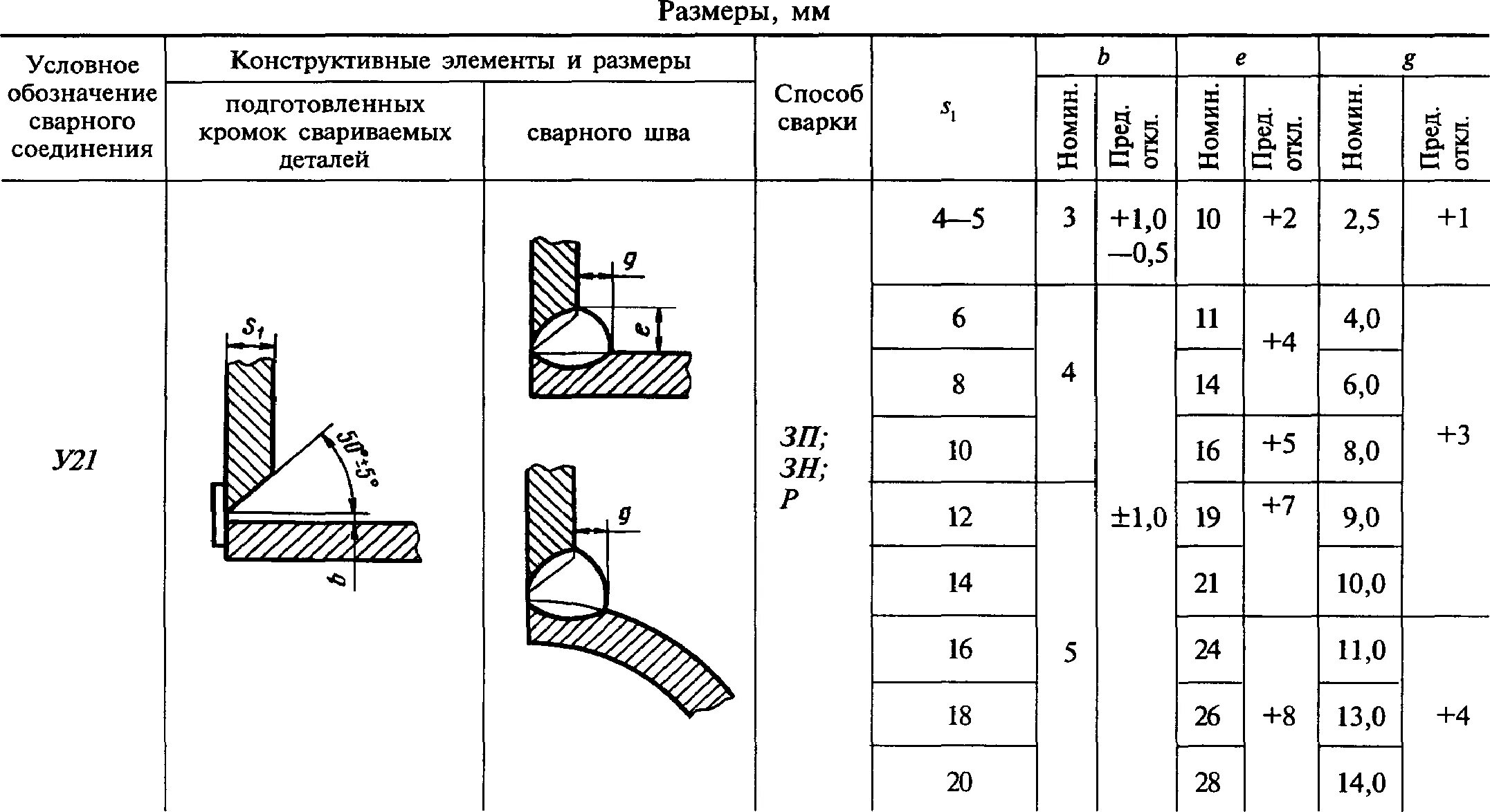 Радиус очистки при сварке. Катет сварного шва углового соединения. Катет сварочного шва у6. Угловые сварные швы катет шва. Катет сварного шва 6мм чертеж.