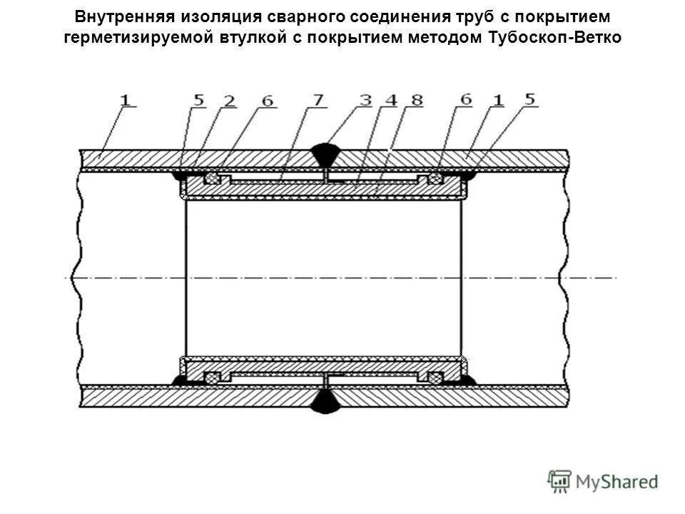 Втулка для внутренней защиты сварных швов трубопровода. Защитная изоляция сварных швов для трубопроводов 426мм. Схема сварки стыков стальной трубы. Схема на изоляцию сварных стыков трубопровода.