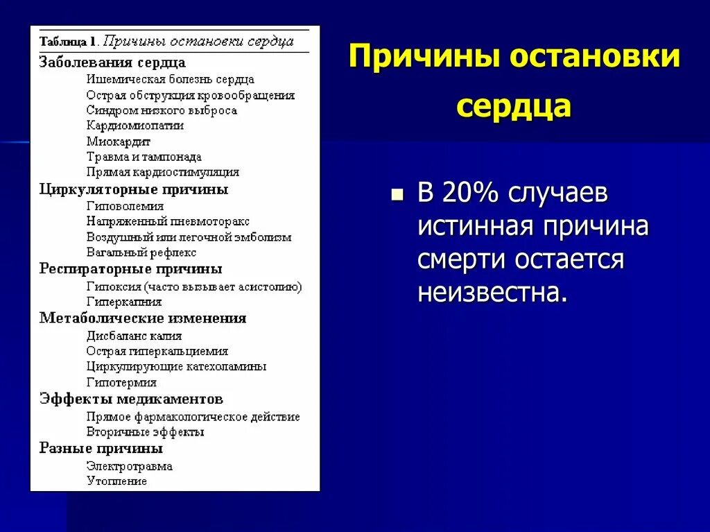 Почему происходит остановка. Причины остановки сердца. Причиныостанковки сердца. Причины внезапной остановки сердца. Причины остановки сердца таблица.