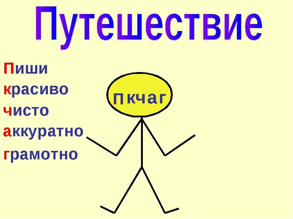 Как правильно пишется симпатичная. Как пишется слово аккуратный. Аккуратно как пишется. Человечек Пкчаг пиши красиво чисто аккуратно грамотно. Картинки Страж пиши красиво чисто аккуратно грамотно.