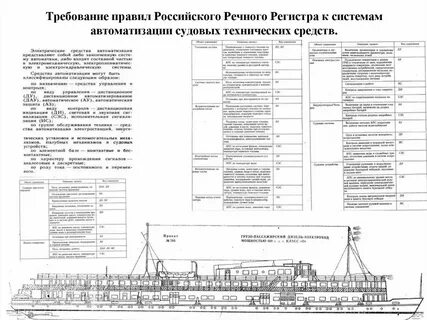 Класс речного регистра