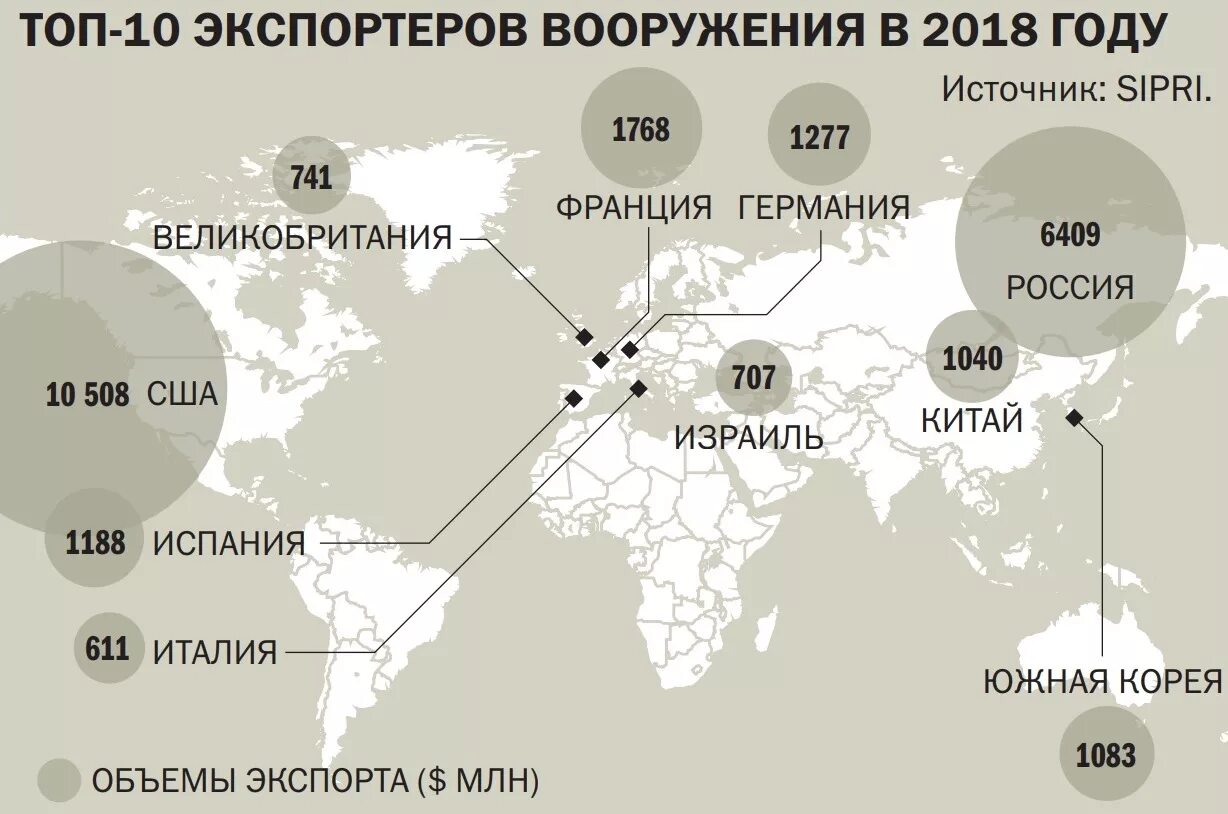 Сша лидер по производству. Мировой рынок оружия. Страны экспортеры вооружения. Крупнейшие экспортеры оружия в мире. Экспорт вооружений в мире.