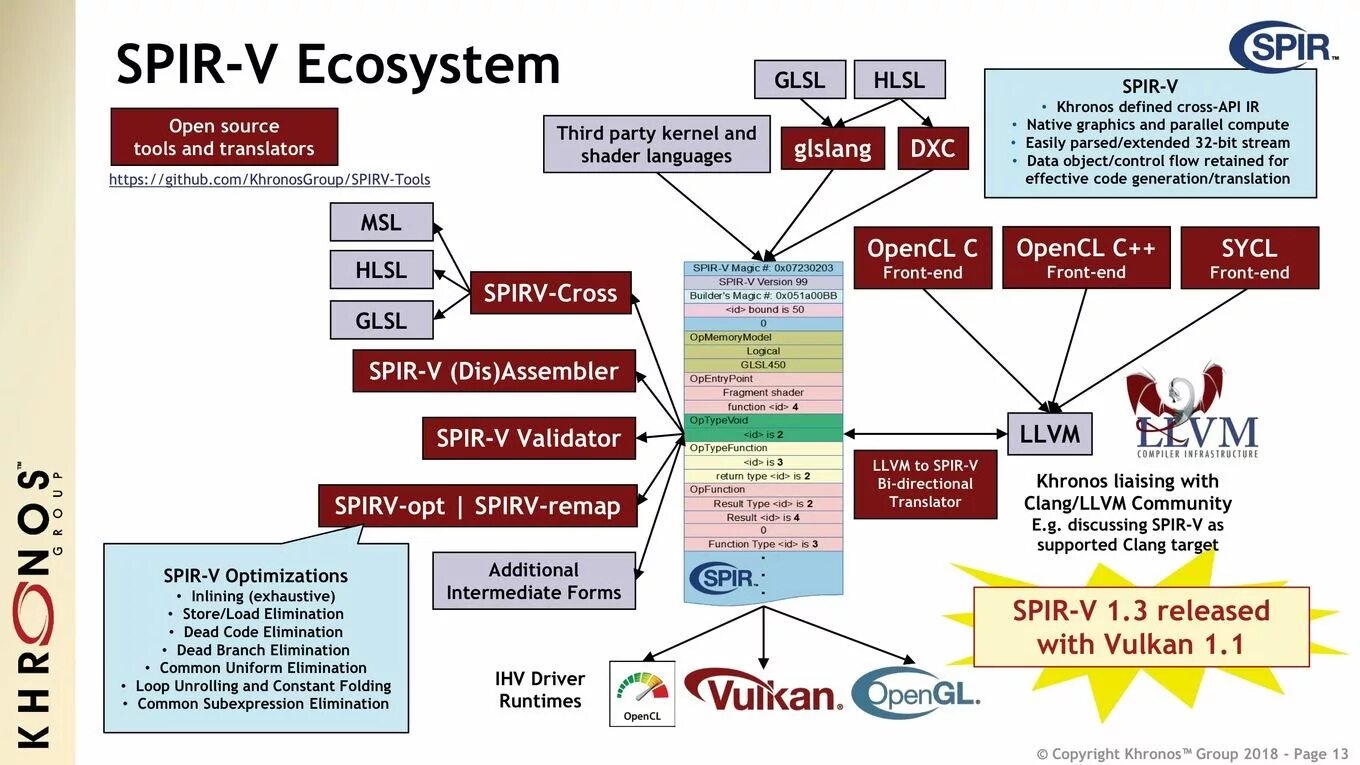 Vulkan 1.1 support. Графический API. Spir-v Vulkan. Open source.