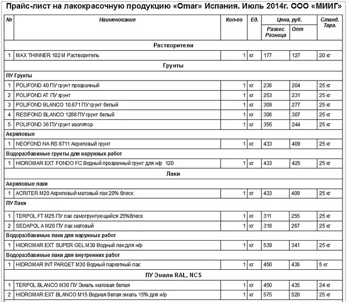 Прайс лист 2 рубля. Прайс лист на лакокрасочные материалы. Прайс лист на лакокрасочные работы. Прайс лист на покрасочные работы по дереву. Прайс лист работ по дереву.