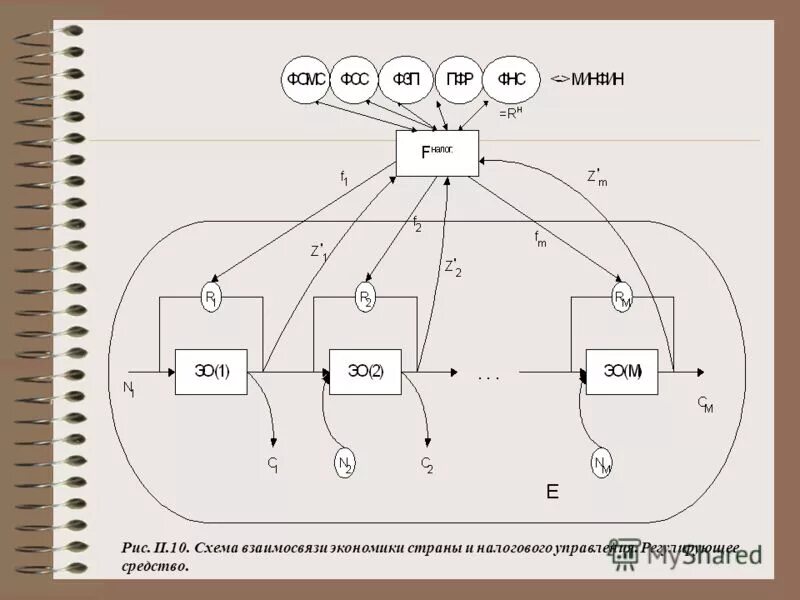 пар-10 приводная радиостанция ттх. приводная радиостанция схема. схема электрическая функциональная э2. структурная схема радиорелейной станции р-419. пар 10 схема.