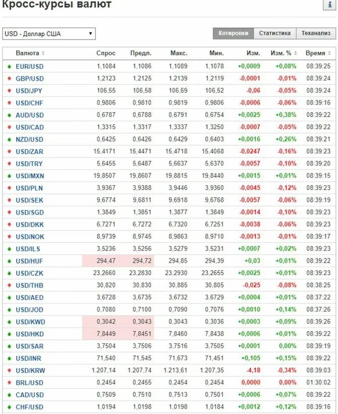 Котировка валютных пар. Форекс курсы валют. Форекс курс валют. Курс валют forex. Курс валют forex котировки акций.