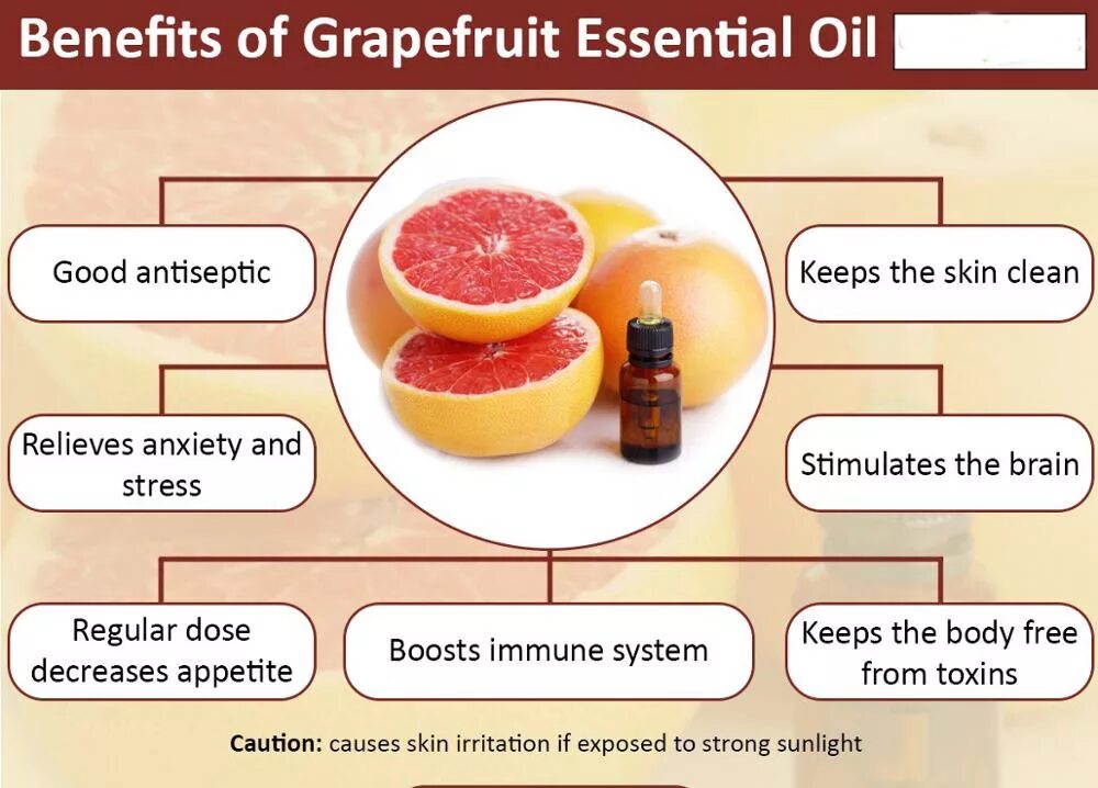 Чем полезен грейпфрут. Грейпфрут витамины. Препараты несовместимые с грейпфрутом. Грейпфрут и лекарства. Грейпфрут польза для организма калорийность.