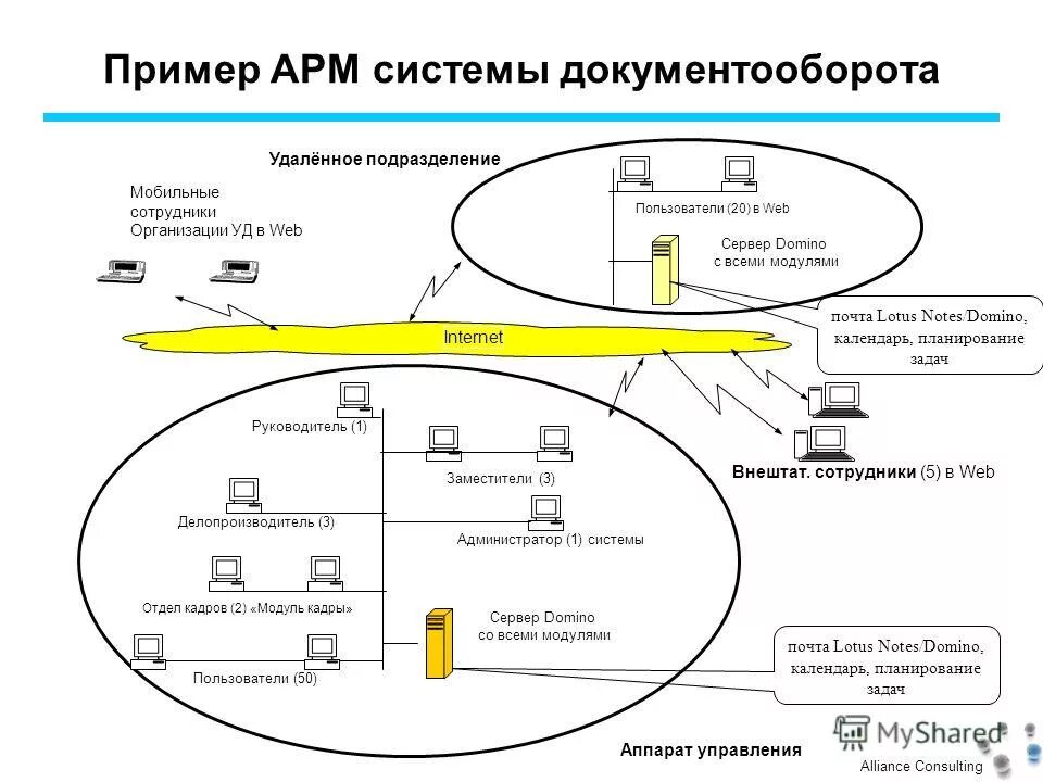 автоматизированное рабочее место системы управления. структура автоматизированных систем управления предприятием. 2. арм (автоматизированное рабочее место). системы управления асу тп.