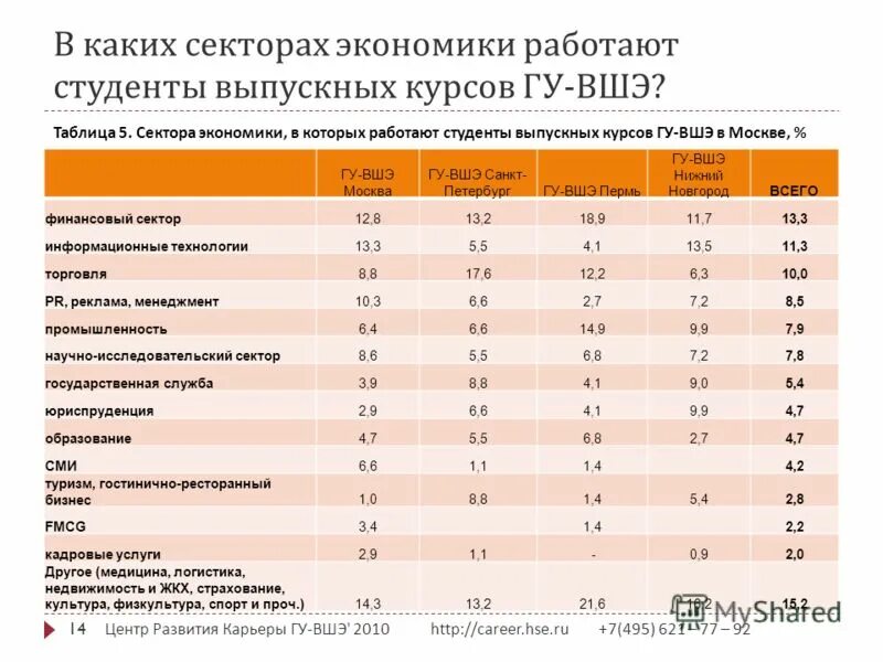 расписание занятий в университете. расписание студенческой. расписание студенческой. расписание. органайзер для студента с расписанием.