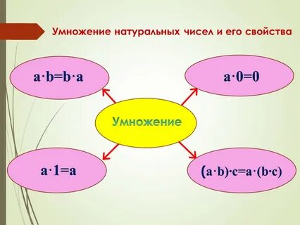 Игра натуральные числа 5 класс